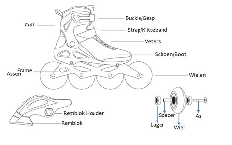 Inline Skate Onderdelen 